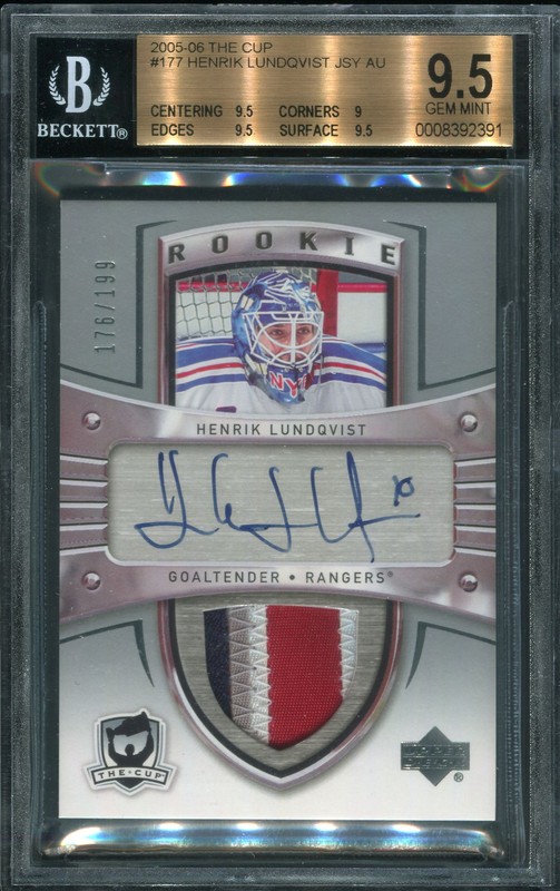 177. Henrik Lundqvist